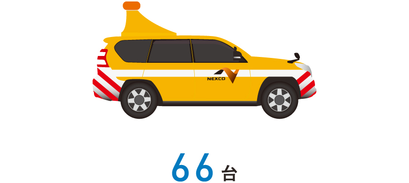 パトロールカーの総台数