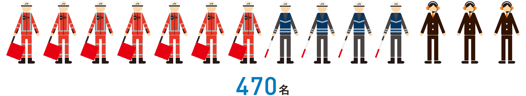 隊員の人数