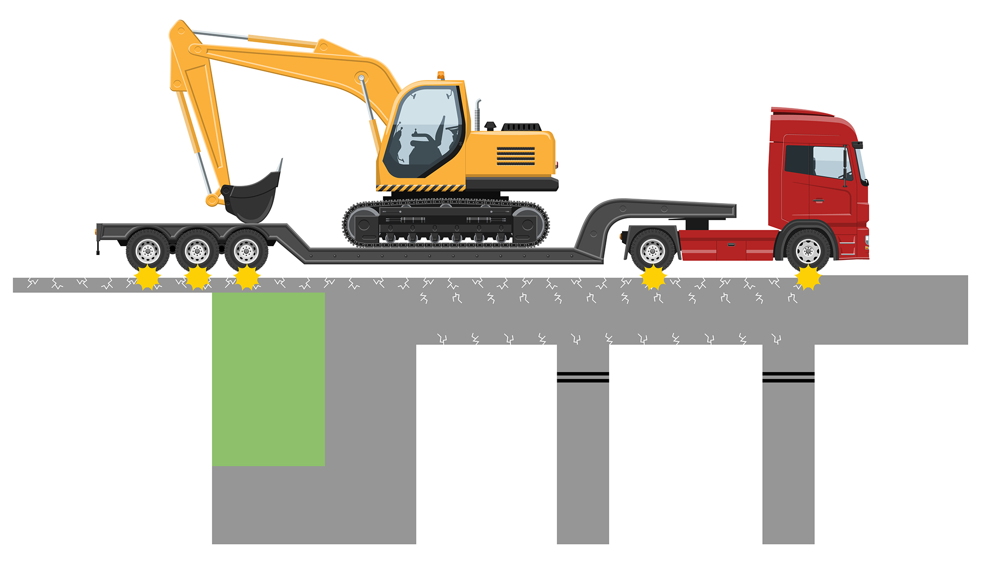 重量超過車両が走行する影響で、事故のリスクが高くなる可能性があります。