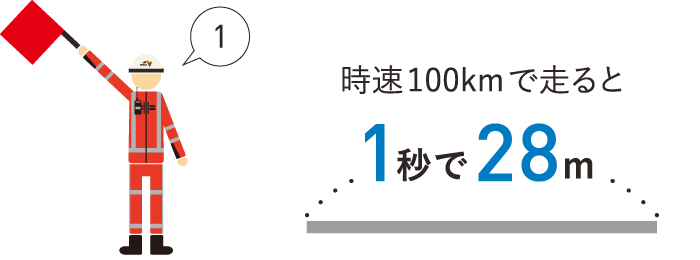 わき見運転・漫然運転は絶対にやめましょう！